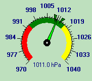 barometer dial
