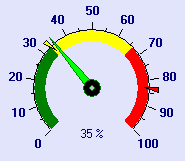 humidity dial